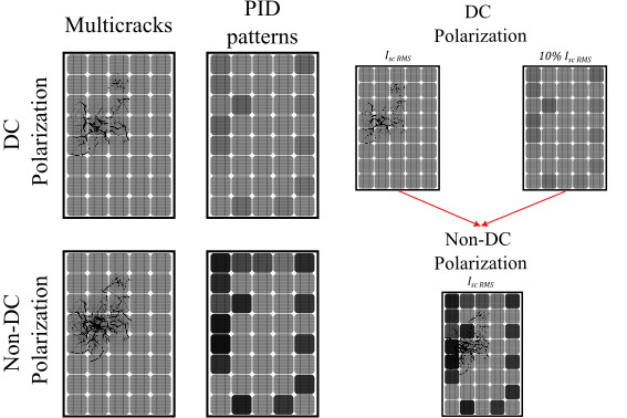 Graph from Enertis Applus+.