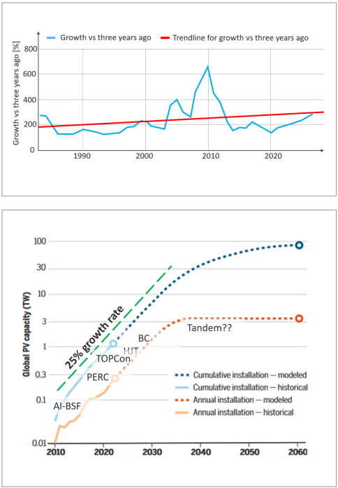 Graphs from Bloomberg.