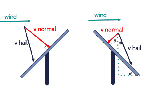 Diagram from kWh Analytics.