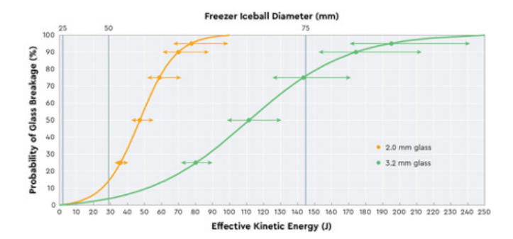 Graph from kWh Analytics.