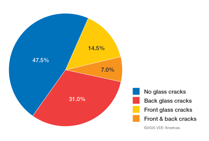 Glass fracture rate figures.
